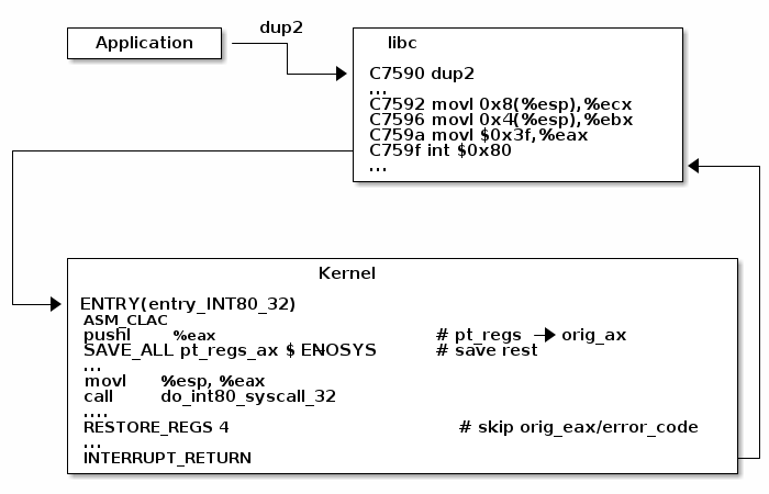 syscall_control_flow