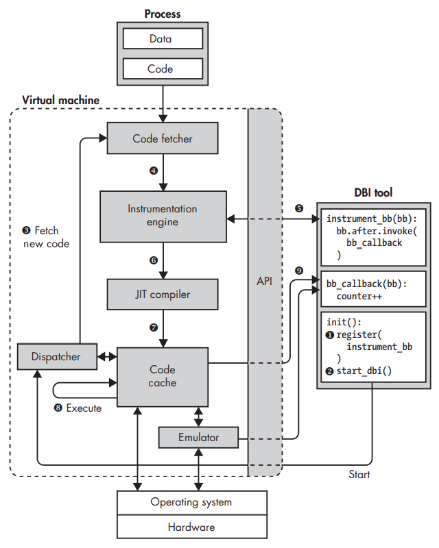 DBI_framework