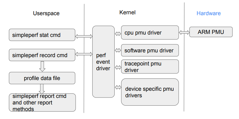 how_simpleperf_works