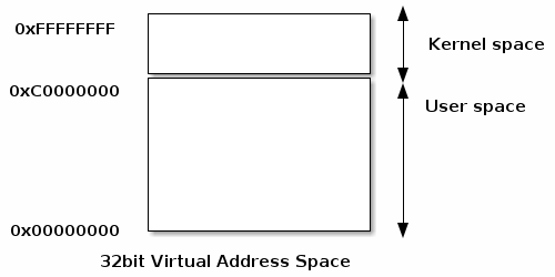 kernel_and_user_space