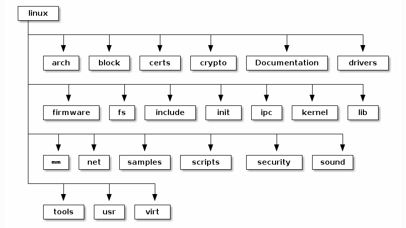 linux_src_code_layout