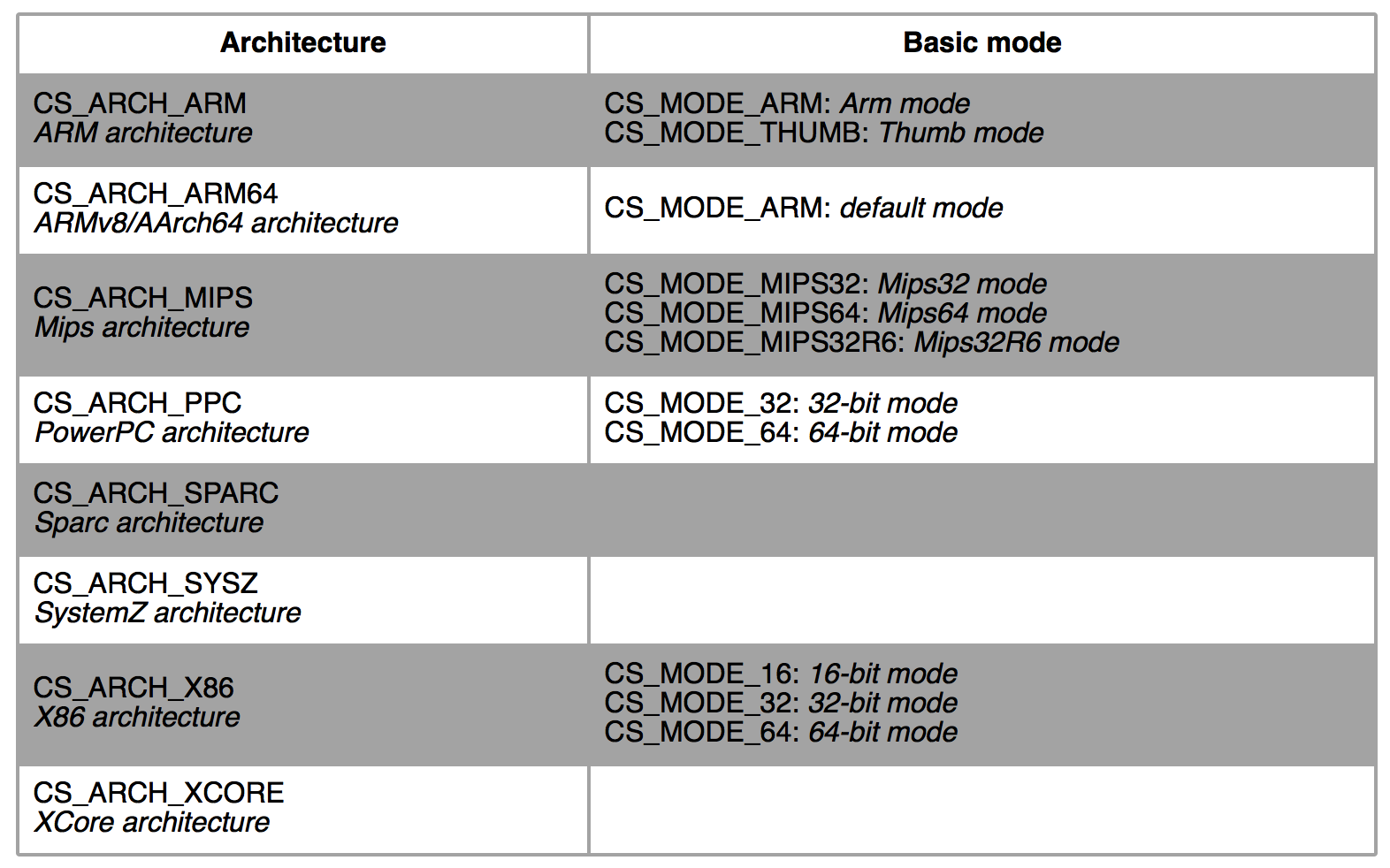 capstone_archs