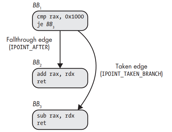 jump_instruction