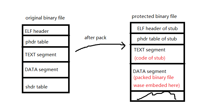 protected_binary